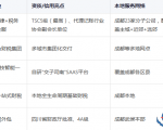 2026成都代理记账公司哪家靠谱？财务外包本地机构横评